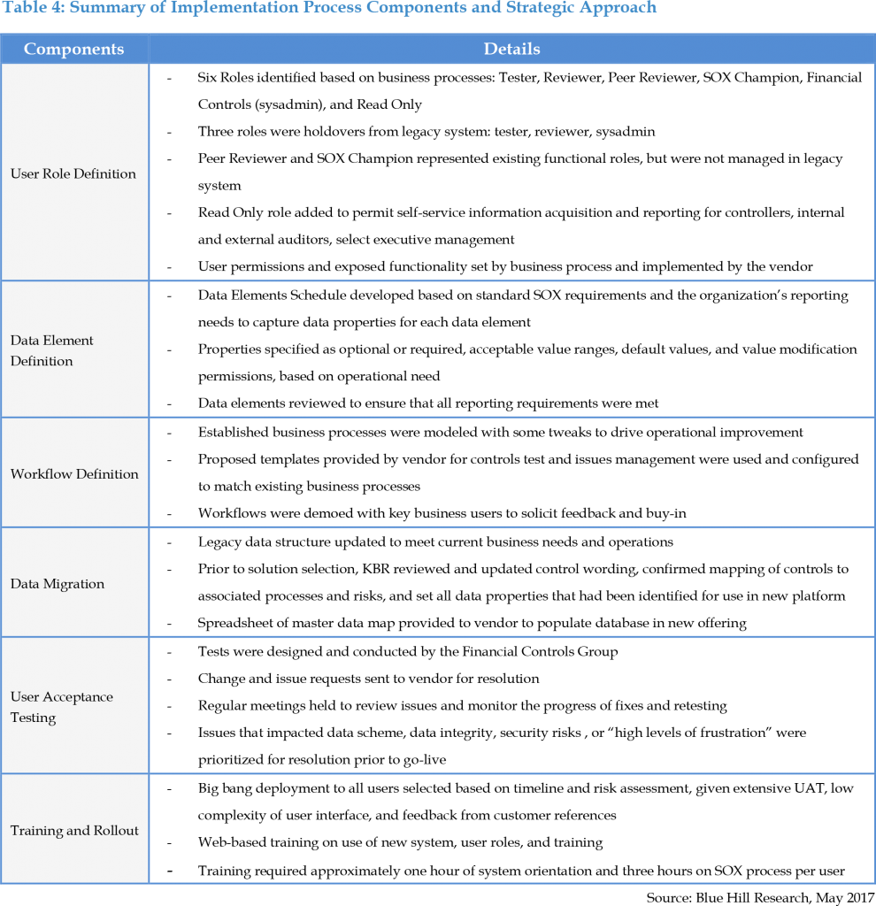 Sox Compliance Solution Investment And Implementation Process Review Doublecheck Software 1915