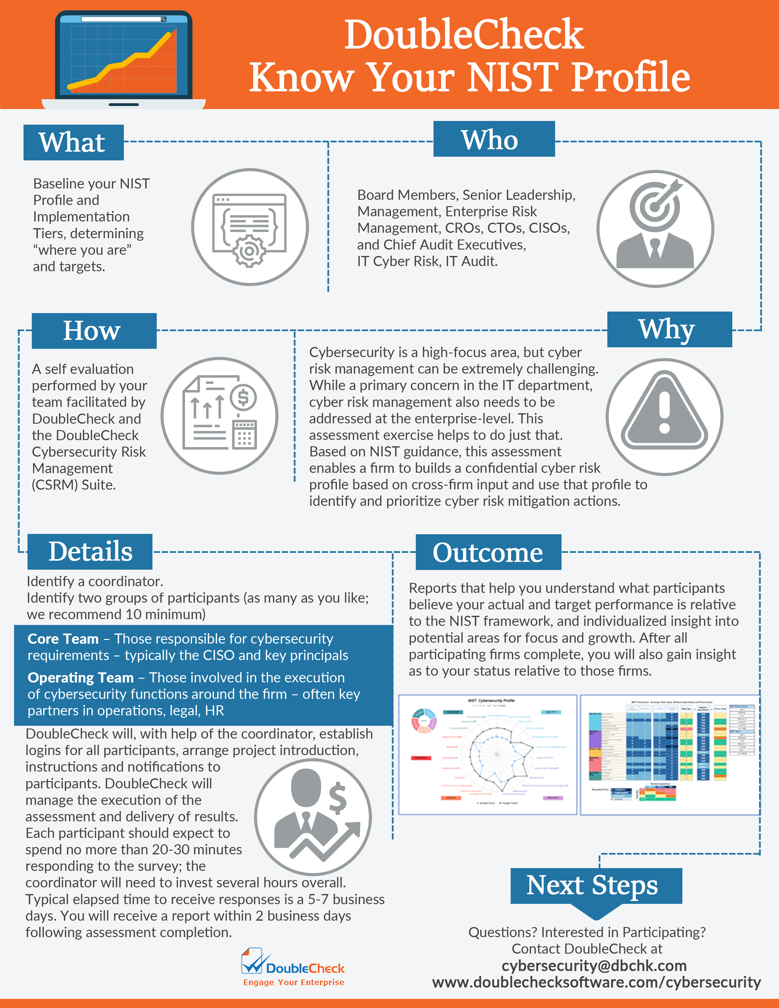 DoubleCheck Software - Engage Your Enterprise