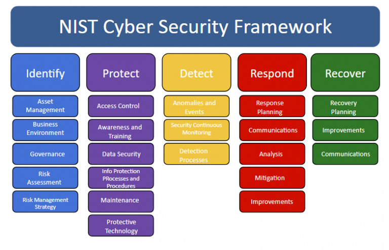 Reporting Risk Assessment Findings… enriching content with context ...