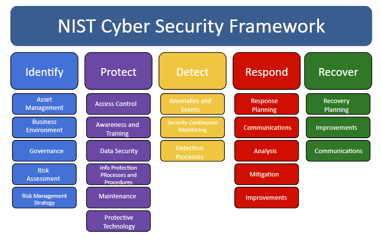 Reporting Risk Assessment Findings… enriching content with context ...