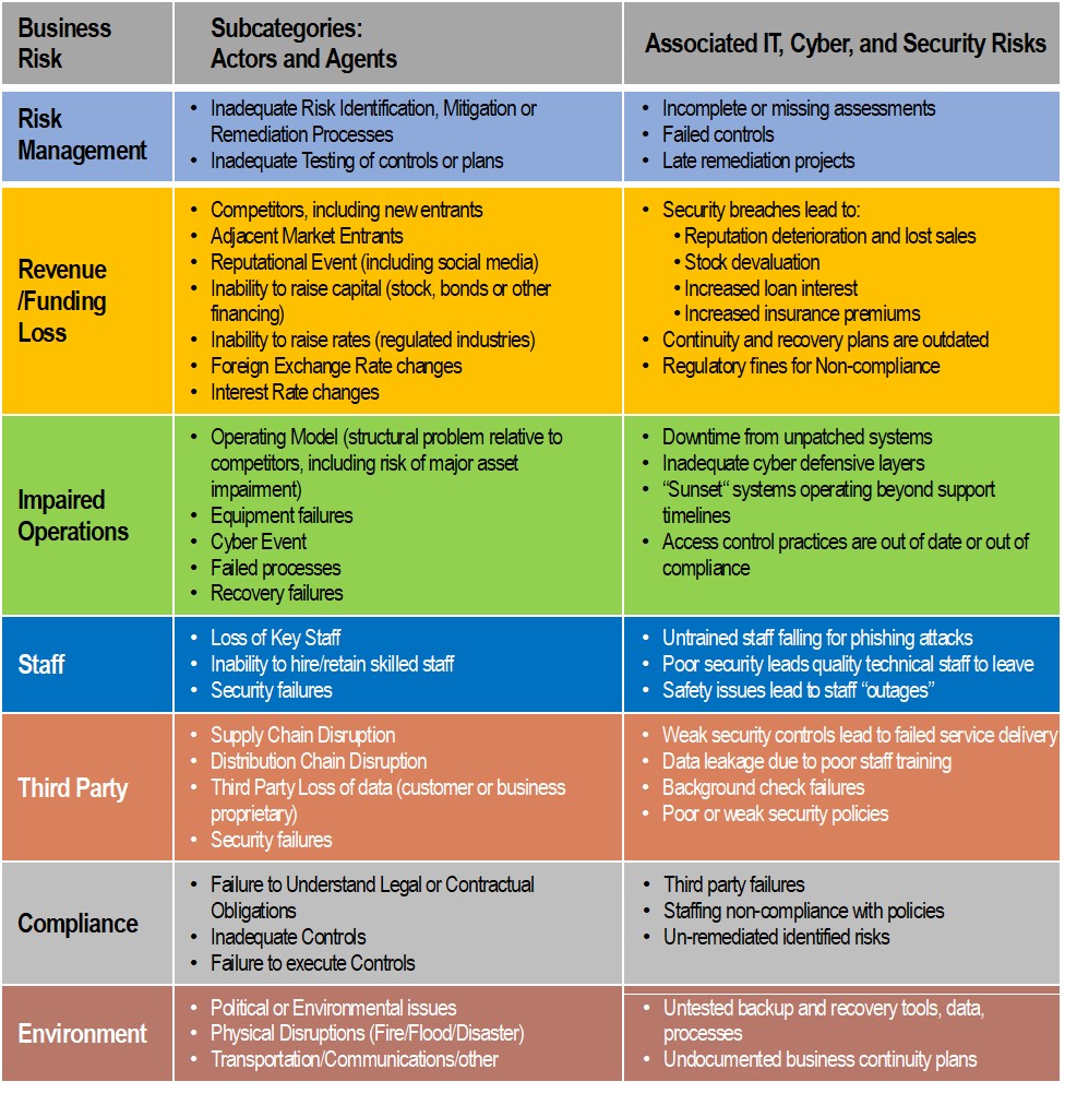 Translating Risk Discussions into Language Your Board Will Relate to ...