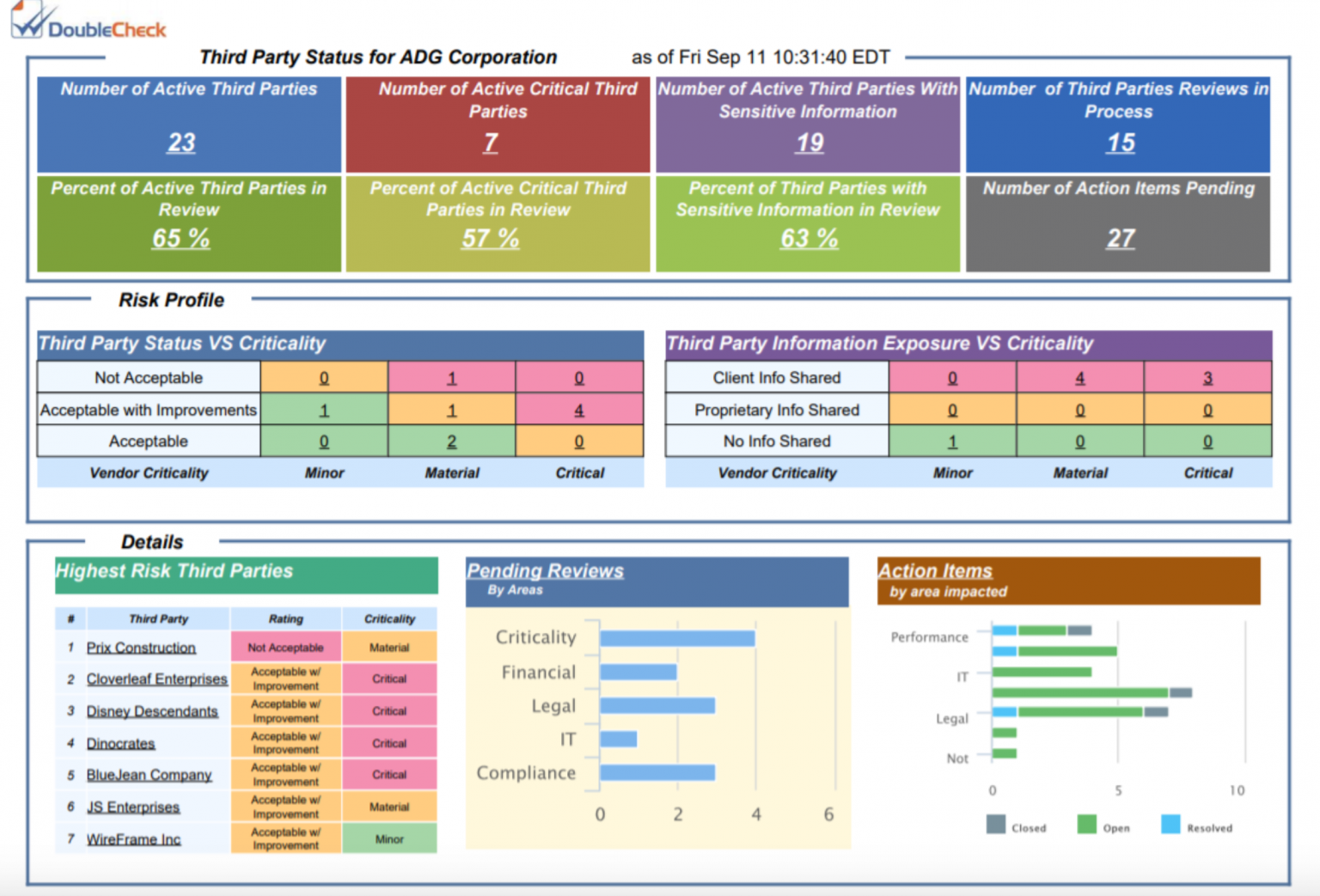 TPRM Sample Reports - DoubleCheck Software