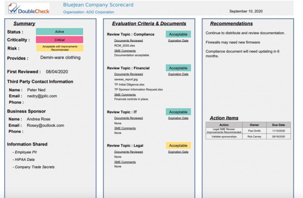 TPRM Sample Reports - DoubleCheck Software