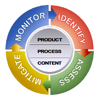 Building A Risk Management Program—The Risk Register - DoubleCheck Software